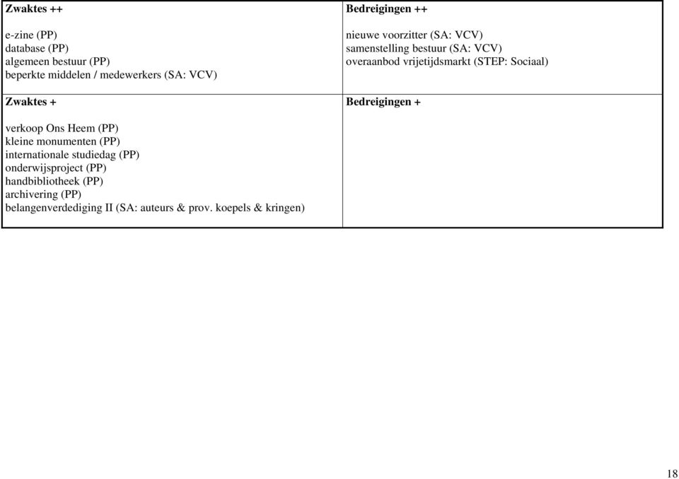 Sociaal) Bedreigingen + verkoop Ons Heem (PP) kleine monumenten (PP) internationale studiedag (PP)