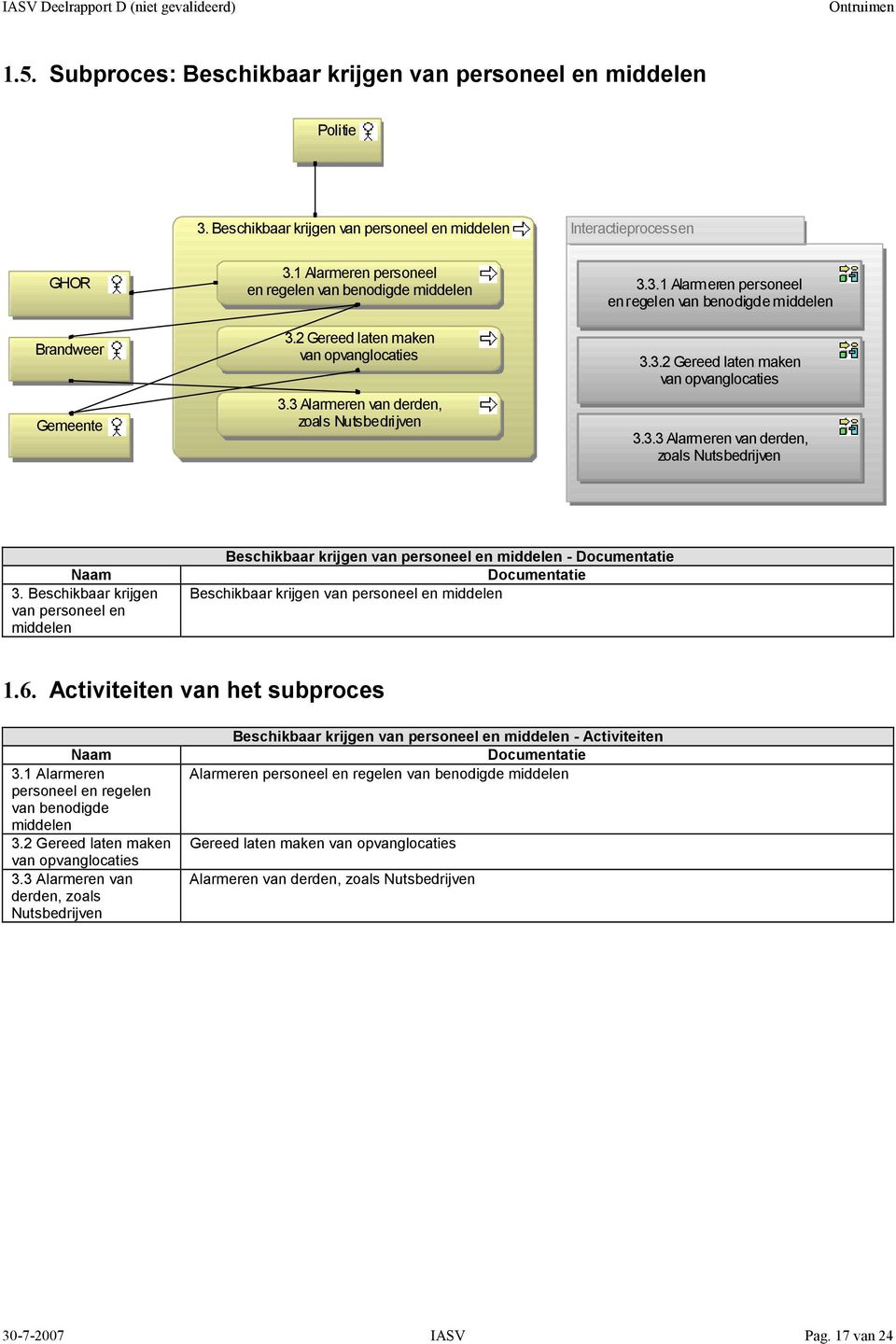 3.1 Alarmeren personeel en regelen van benodigde middelen 3.3.2 Gereed laten maken van opvanglocaties 3.3.3 Alarmeren van derden, zoals Nutsbedrijven 3.