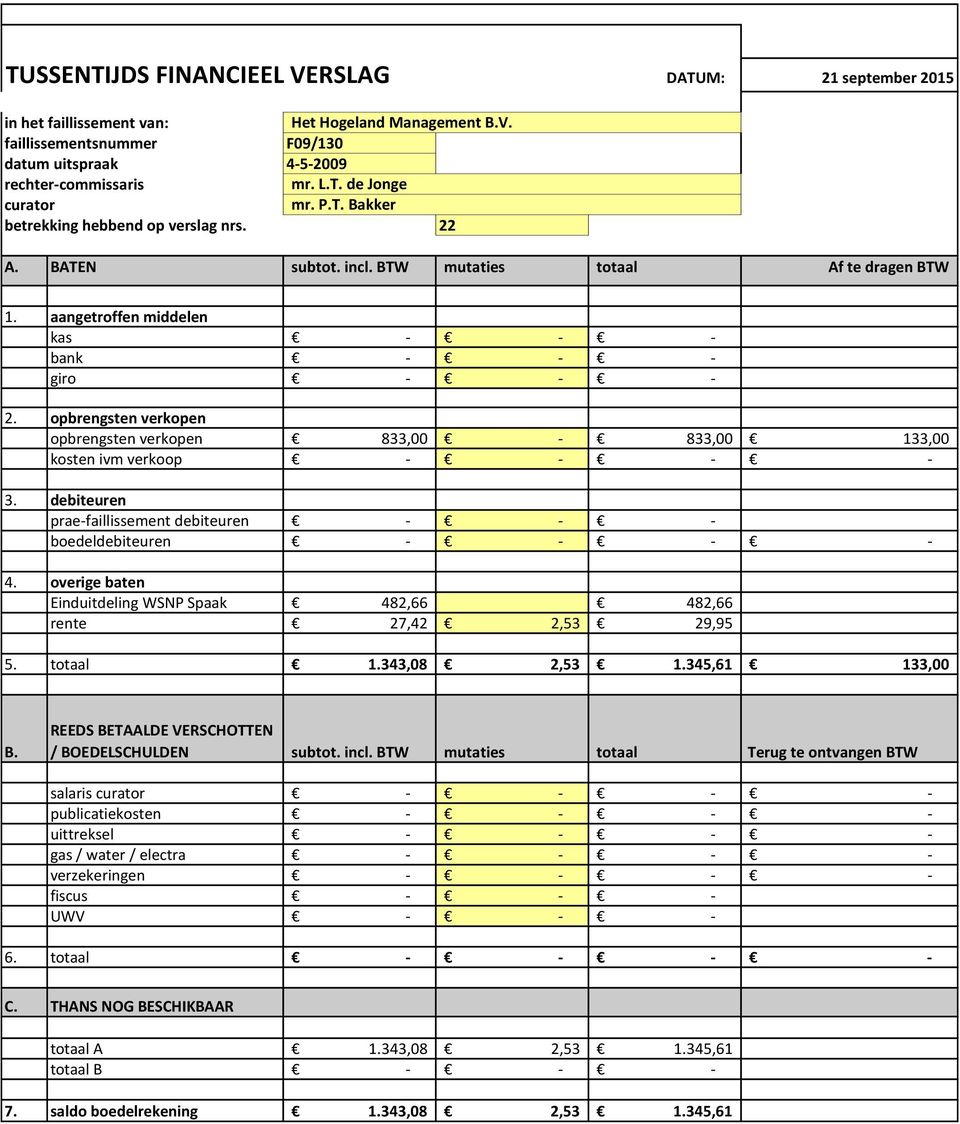 opbrengsten verkopen opbrengsten verkopen 833,00 833,00 133,00 kosten ivm verkoop 3. debiteuren praefaillissement debiteuren boedeldebiteuren 4.