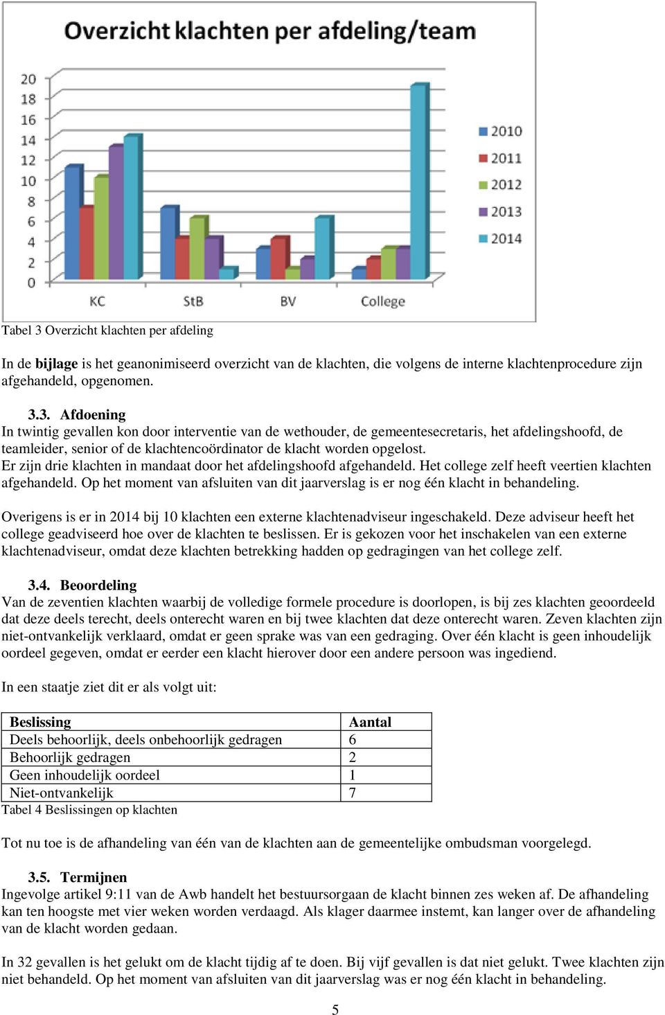 Op het moment van afsluiten van dit jaarverslag is er nog één klacht in behandeling. Overigens is er in 2014 bij 10 klachten een externe klachtenadviseur ingeschakeld.