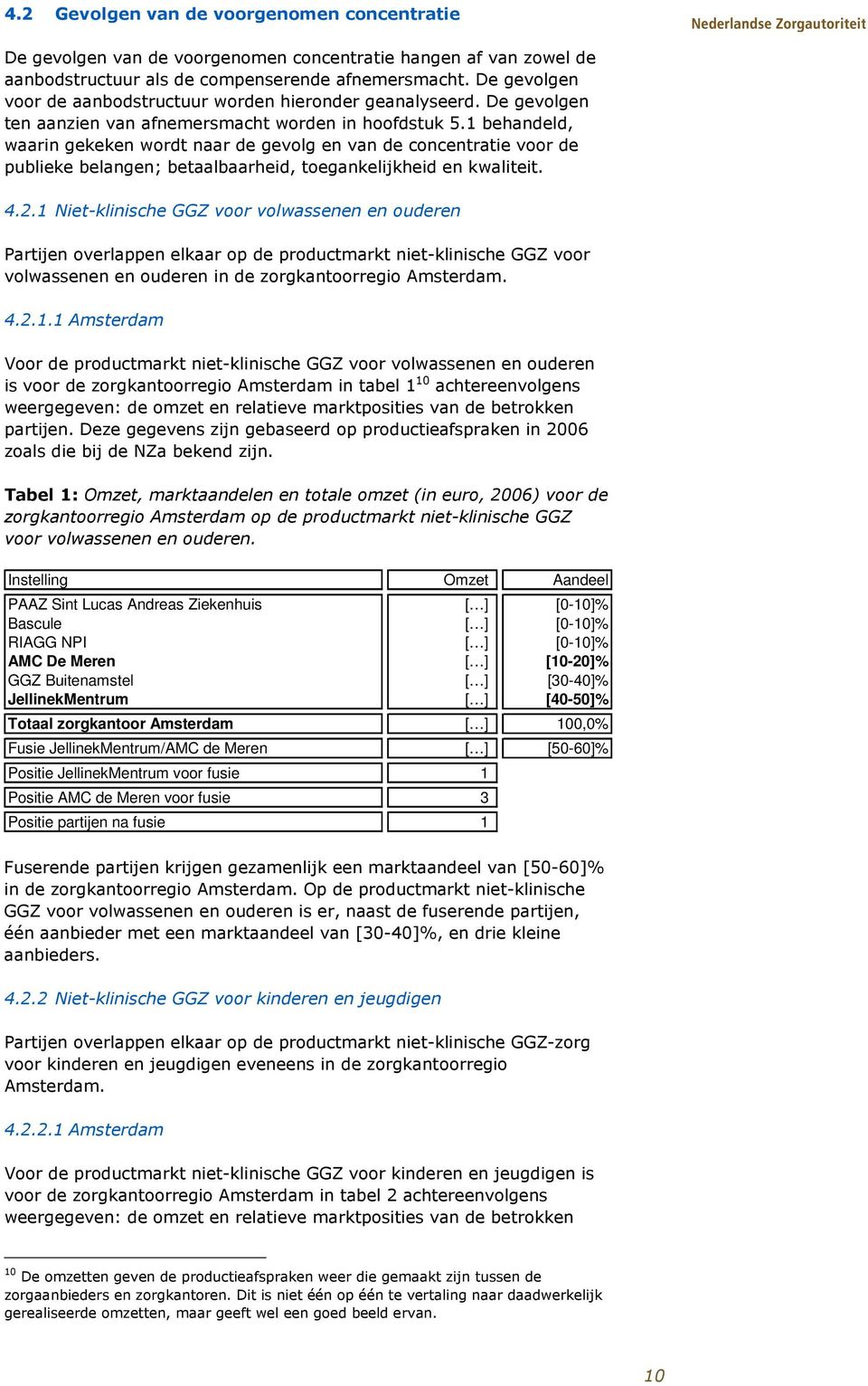 1 behandeld, waarin gekeken wordt naar de gevolg en van de concentratie voor de publieke belangen; betaalbaarheid, toegankelijkheid en kwaliteit. 4.2.