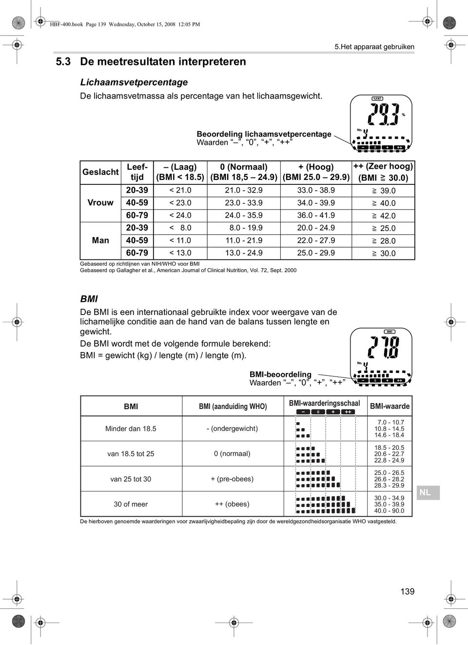 5 tot 25 0 (normaal) 18.5-20.5 20.6-22.7 22.8-24.