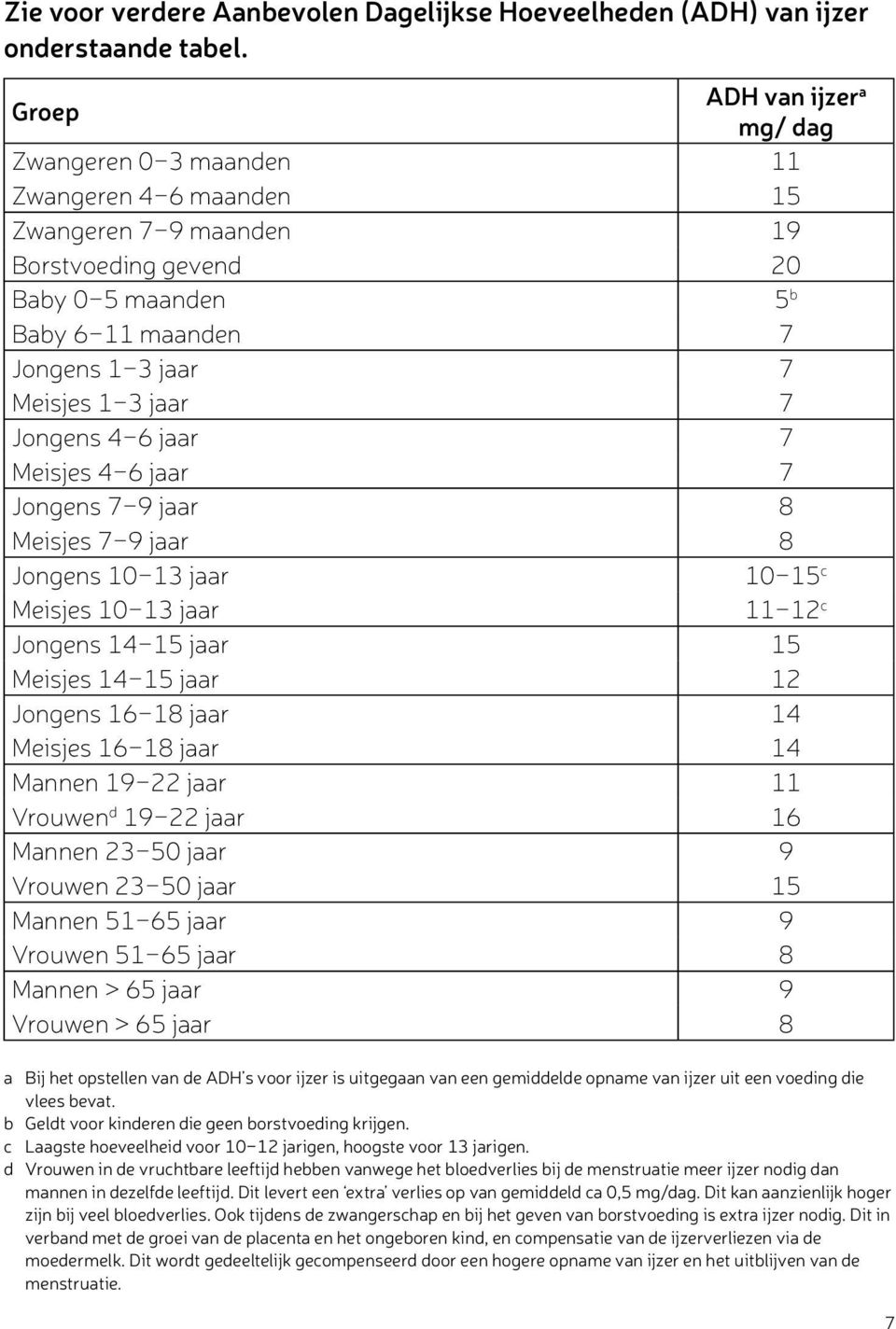 jaar 7 Jongens 4-6 jaar 7 Meisjes 4-6 jaar 7 Jongens 7-9 jaar 8 Meisjes 7-9 jaar 8 Jongens 10-13 jaar 10-15 c Meisjes 10-13 jaar 11-12 c Jongens 14-15 jaar 15 Meisjes 14-15 jaar 12 Jongens 16-18 jaar