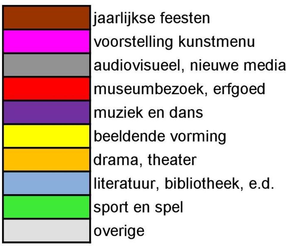 erfgoed muziek en dans beeldende vorming drama,