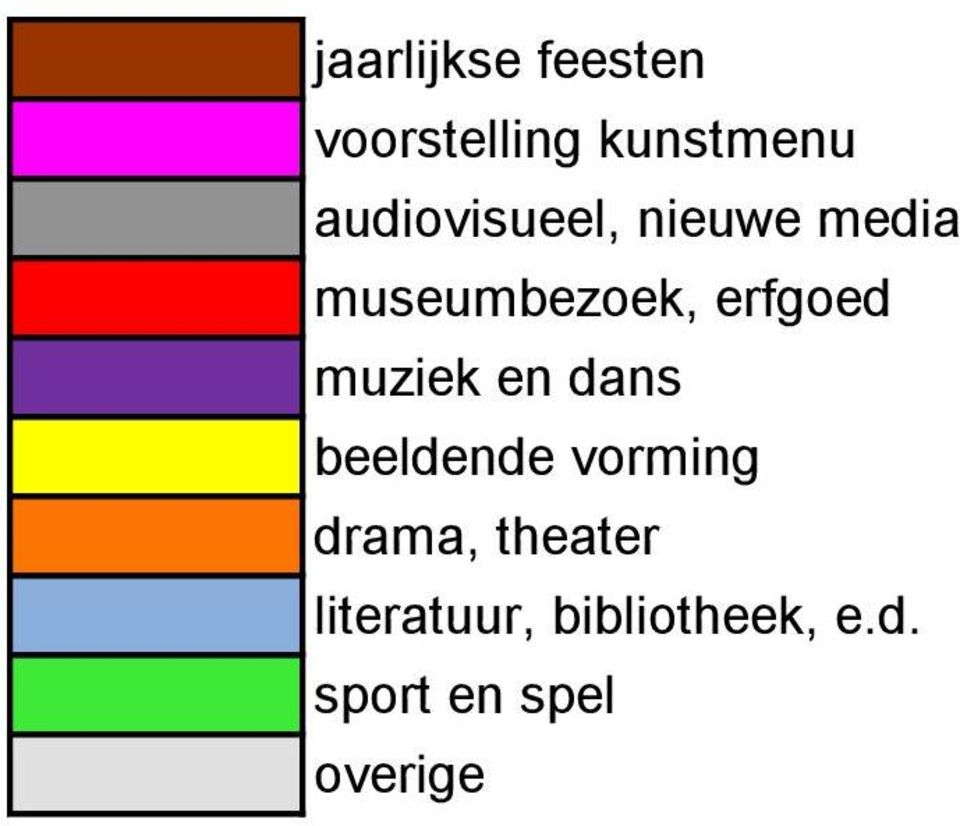 erfgoed muziek en dans beeldende vorming drama,