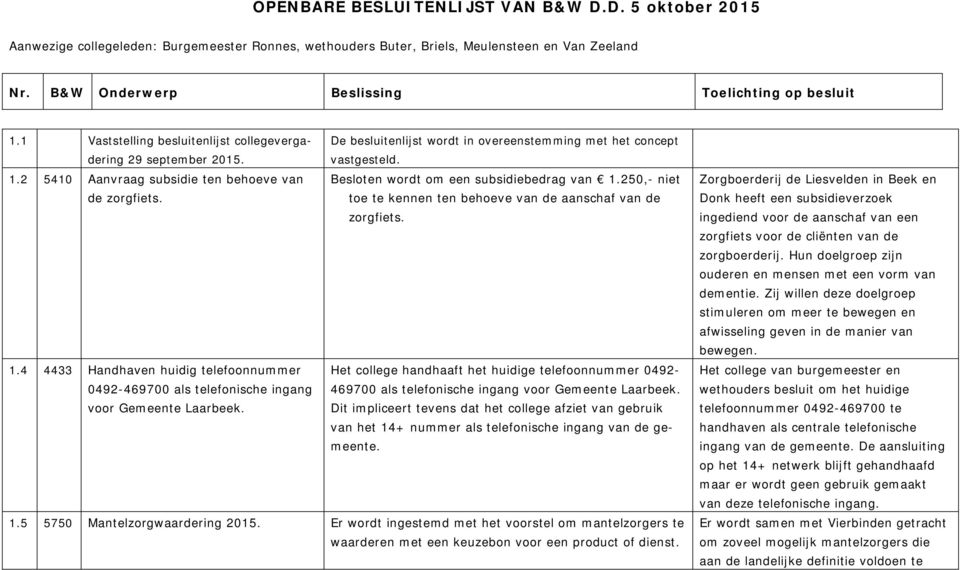 Besloten wordt om een subsidiebedrag van 1.