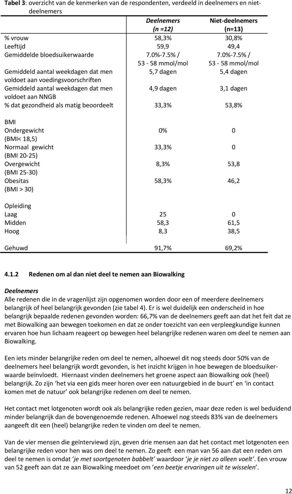 5% / 53 58 mmol/mol 7.0% 7.