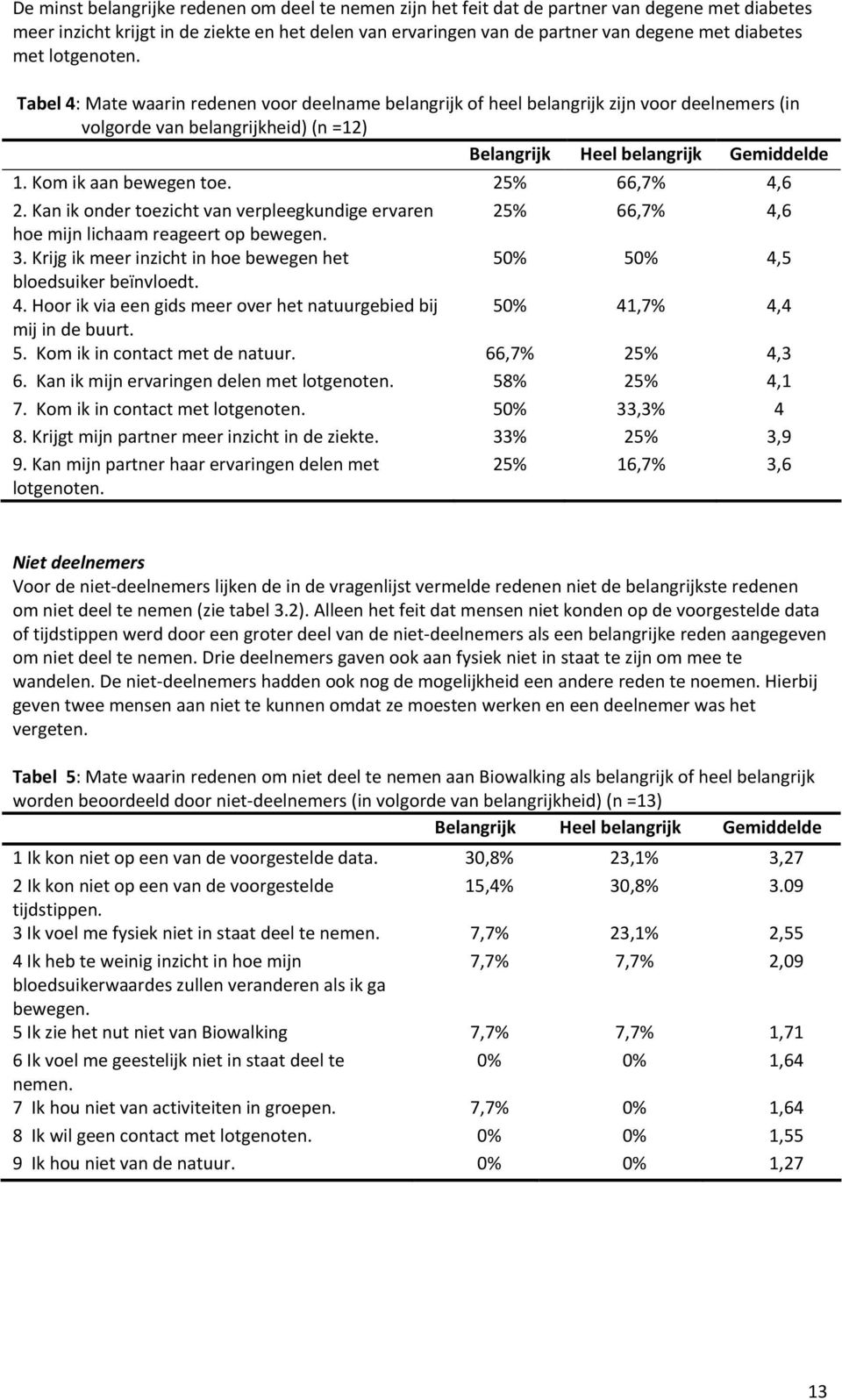 Kom ik aan bewegen toe. 25% 66,7% 4,6 2. Kan ik onder toezicht van verpleegkundige ervaren 25% 66,7% 4,6 hoe mijn lichaam reageert op bewegen. 3.