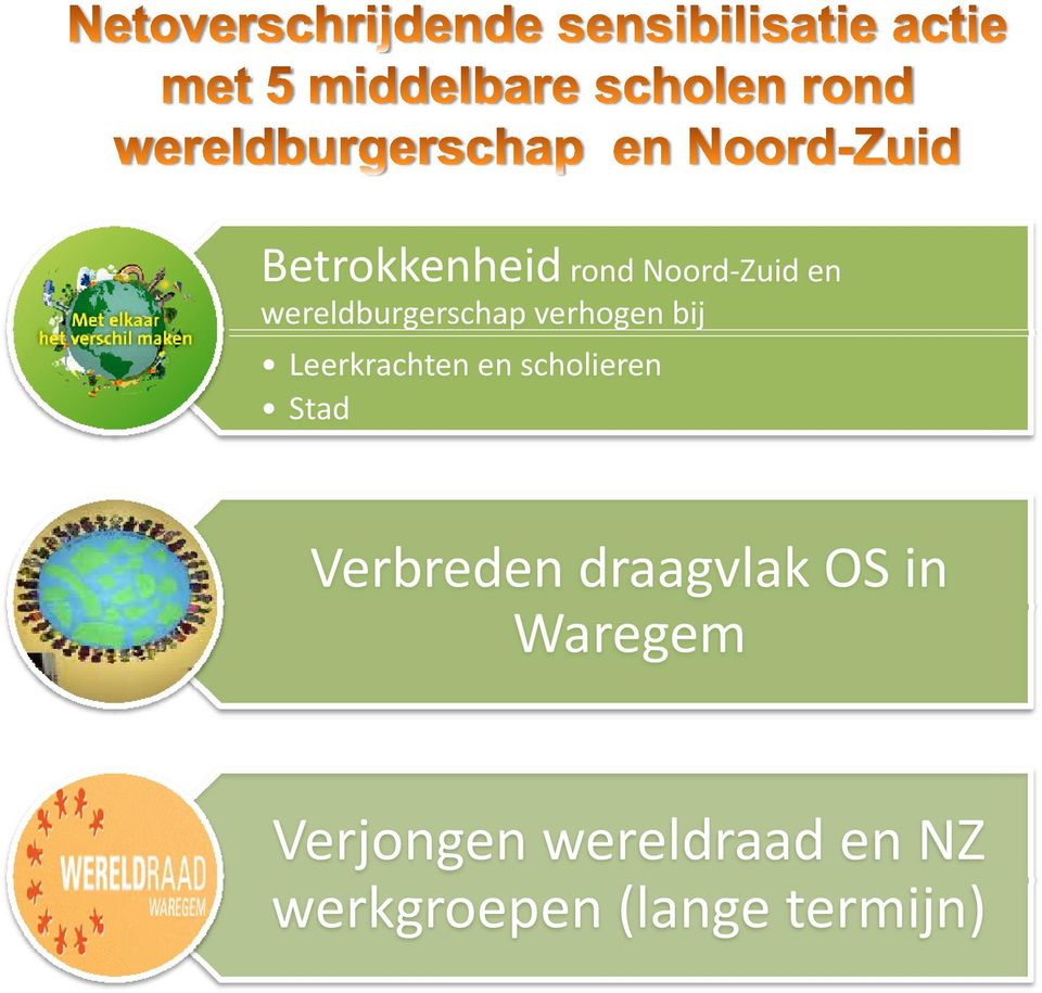 en scholieren Stad Verbreden draagvlak OS in