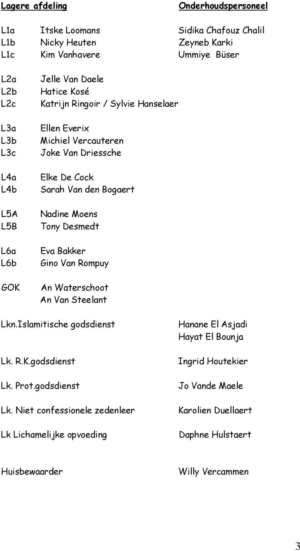 Nadine Moens Tony Desmedt Eva Bakker Gino Van Rompuy GOK An Waterschoot An Van Steelant Lkn.Islamitische godsdienst Hanane El Asjadi Hayat El Bounja Lk. R.K.godsdienst Ingrid Houtekier Lk.