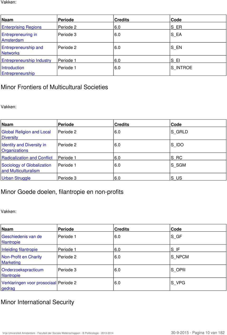 0 S_INTROE Vakken: Naam Periode Credits Code Global Religion and Local Diversity Identity and Diversity in Organizations Periode 2 6.0 S_GRLD Periode 2 6.