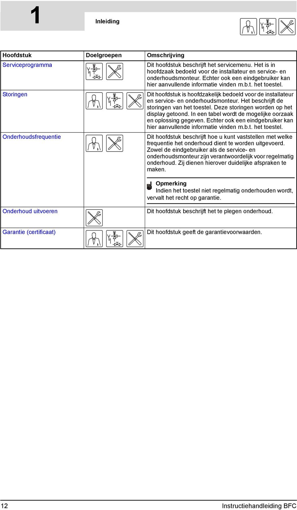 Dit hoofdstuk is hoofdzakelijk bedoeld voor de installateur en service- en onderhoudsmonteur. Het beschrijft de storingen van het toestel. Deze storingen worden op het display getoond.