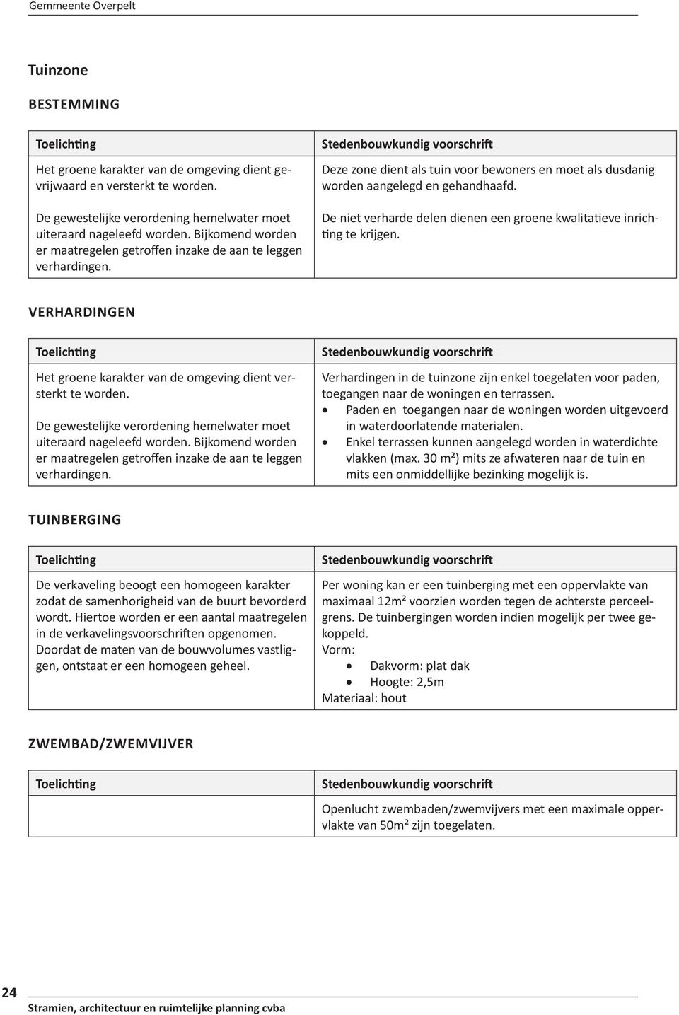 De niet verharde delen dienen een groene kwalitatieve inrichting te krijgen. VERHARDINGEN Het groene karakter van de omgeving dient versterkt te worden.