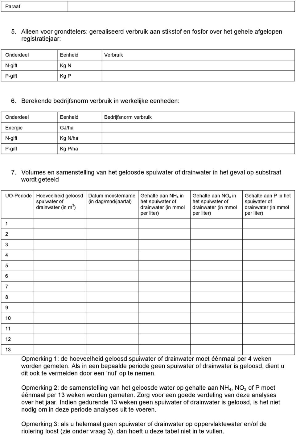 Volumes en samenstelling van het geloosde spuiwater of drainwater in het geval op substraat wordt geteeld UO-Periode Hoeveelheid geloosd spuiwater of drainwater (in m 3 ) Datum monstername (in