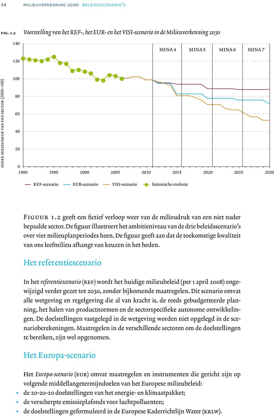 2005 2010 2015 2020 2025 2030 REF-scenario EUR-scenario VISI-scenario historische evolutie Figuur 1.2 geeft een fictief verloop weer van de milieudruk van een niet nader bepaalde sector.