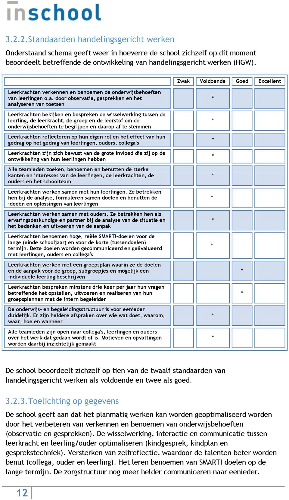 de wisselwerking tussen de leerling, de leerkracht, de groep en de leerstof om de onderwijsbehoeften te begrijpen en daarop af te stemmen Leerkrachten reflecteren op hun eigen rol en het effect van