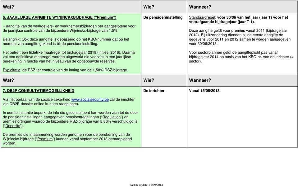 Het betreft een tijdelijke maatregel tot bijdragejaar 2018 (initieel 2016).