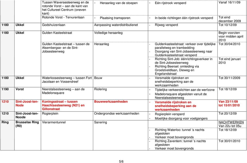 Volledige heraanleg Begin voorzien voor midden april 2010 Gulden Kasteelstraat tussen de Alsembergse- en de Sint- Jobsesteenweg 1180 Ukkel Waterloosesteenweg tussen Fort Jacolaan en Vossendreef 1190