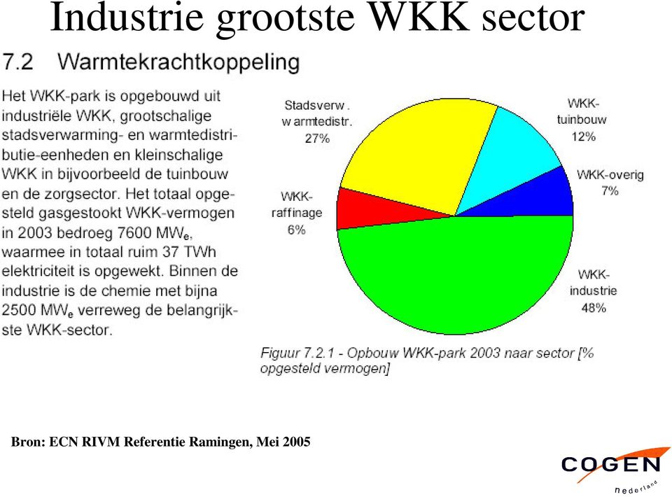 ECN RIVM