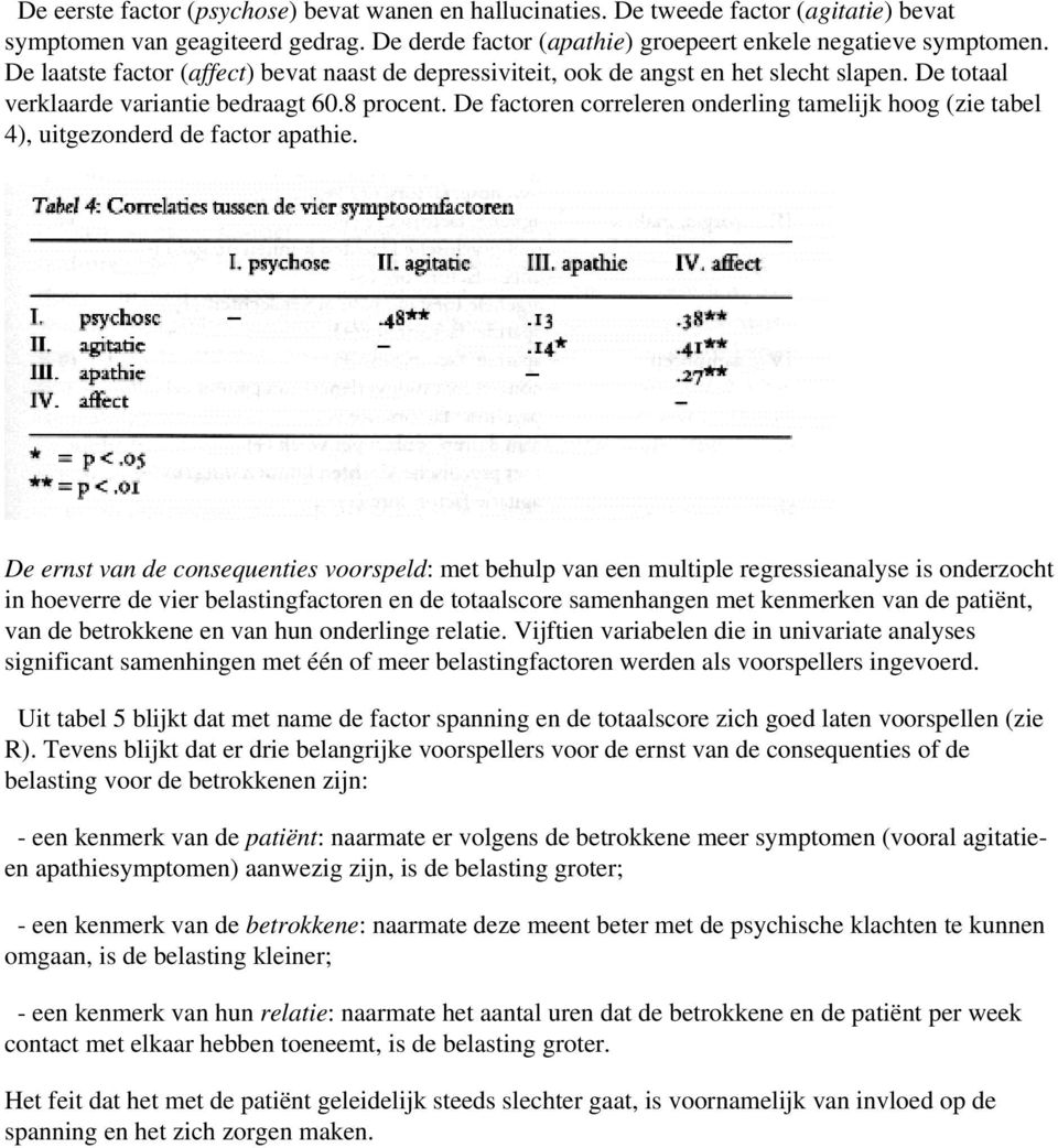 De factoren correleren onderling tamelijk hoog (zie tabel 4), uitgezonderd de factor apathie.