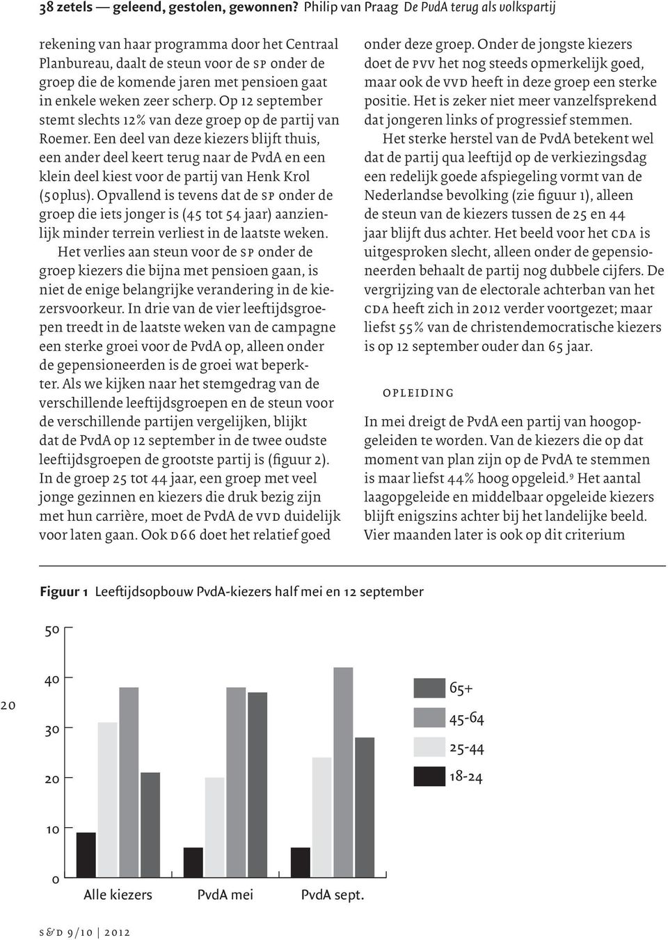 weken zeer scherp. Op 12 september stemt slechts 12% van deze groep op de partij van Roemer.