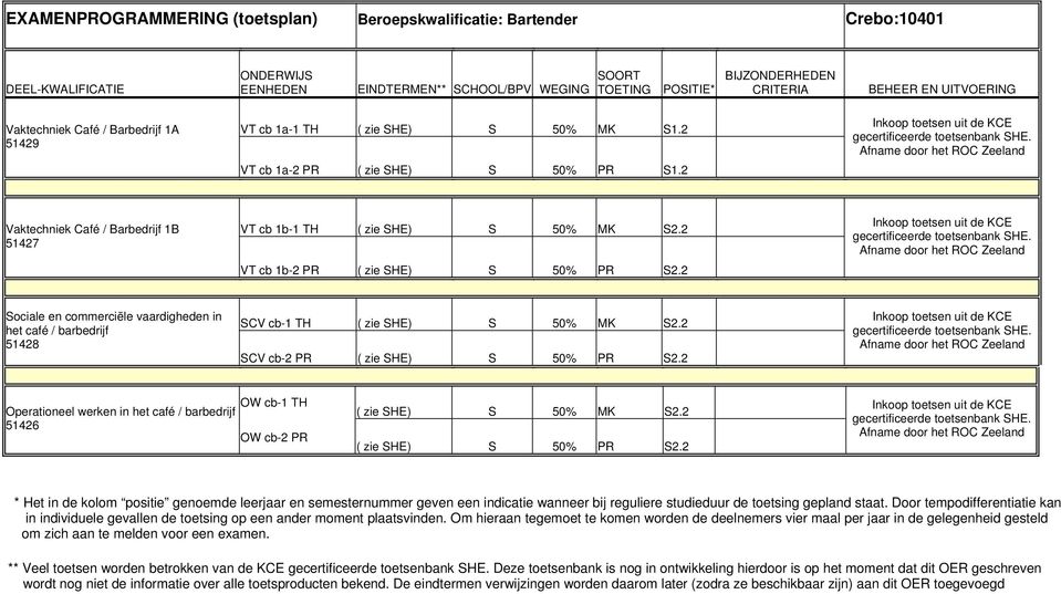Afname door het ROC Zeeland Vaktechniek Café / Barbedrijf 1B 51427 VT cb 1b-1 TH ( zie SHE) S 50% MK S2.2 VT cb 1b-2 PR ( zie SHE) S 50% PR S2.