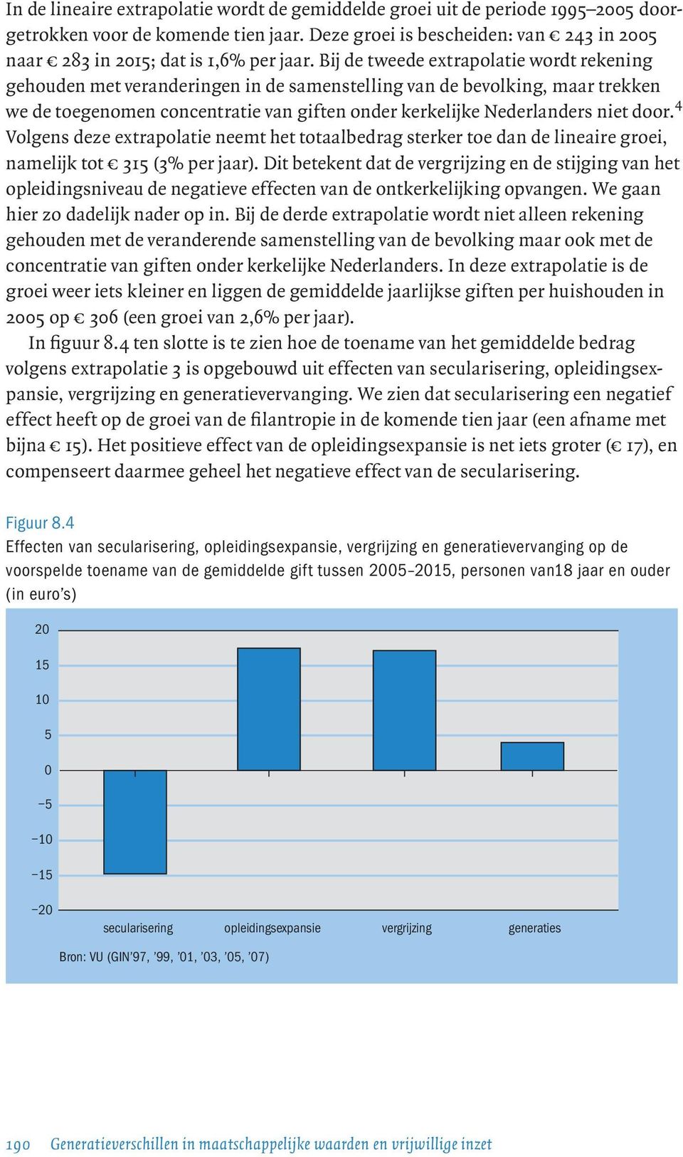 Bij de tweede extrapolatie wordt rekening gehouden met veranderingen in de samenstelling van de bevolking, maar trekken we de toegenomen concentratie van giften onder kerkelijke Nederlanders niet