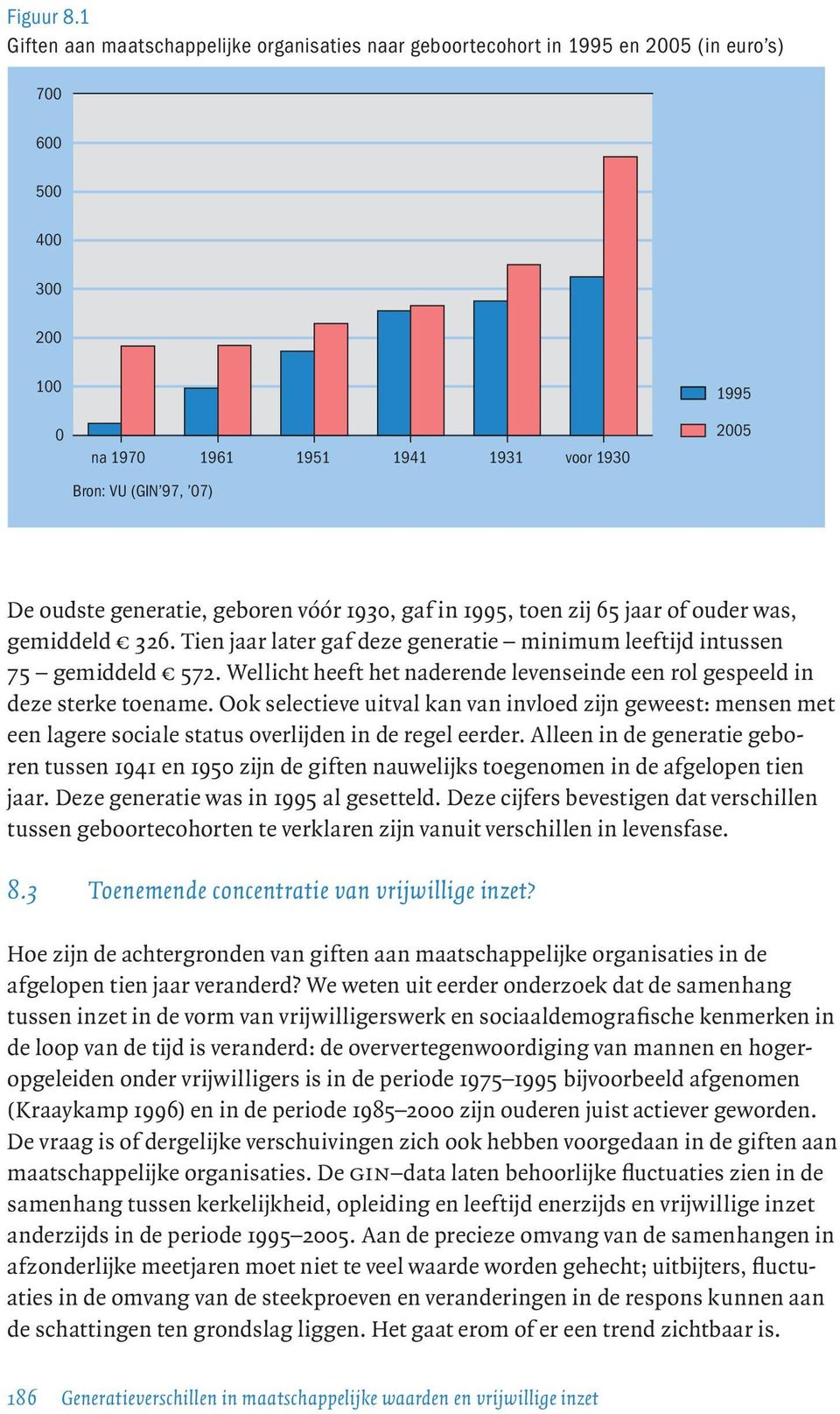 oudste generatie, geboren vóór 1930, gaf in 1995, toen zij 65 jaar of ouder was, gemiddeld 326. Tien jaar later gaf deze generatie minimum leeftijd intussen 75 gemiddeld 572.