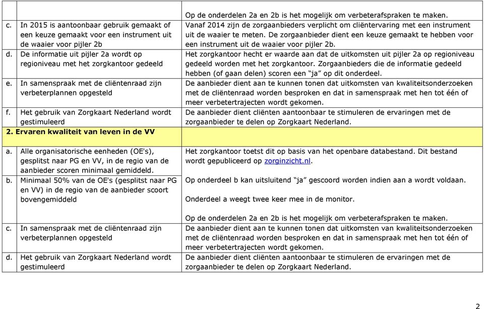 Ervaren kwaliteit van leven in de VV Op de onderdelen 2a en 2b is het mogelijk om verbeterafspraken te maken.