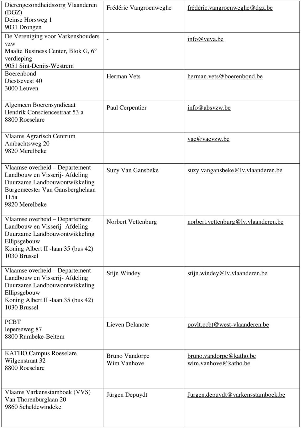be Algemeen Boerensyndicaat Hendrik Consciencestraat 53 a 8800 Roeselare Paul Cerpentier info@absvzw.be Vlaams Agrarisch Centrum Ambachtsweg 20 9820 Merelbeke vac@vacvzw.