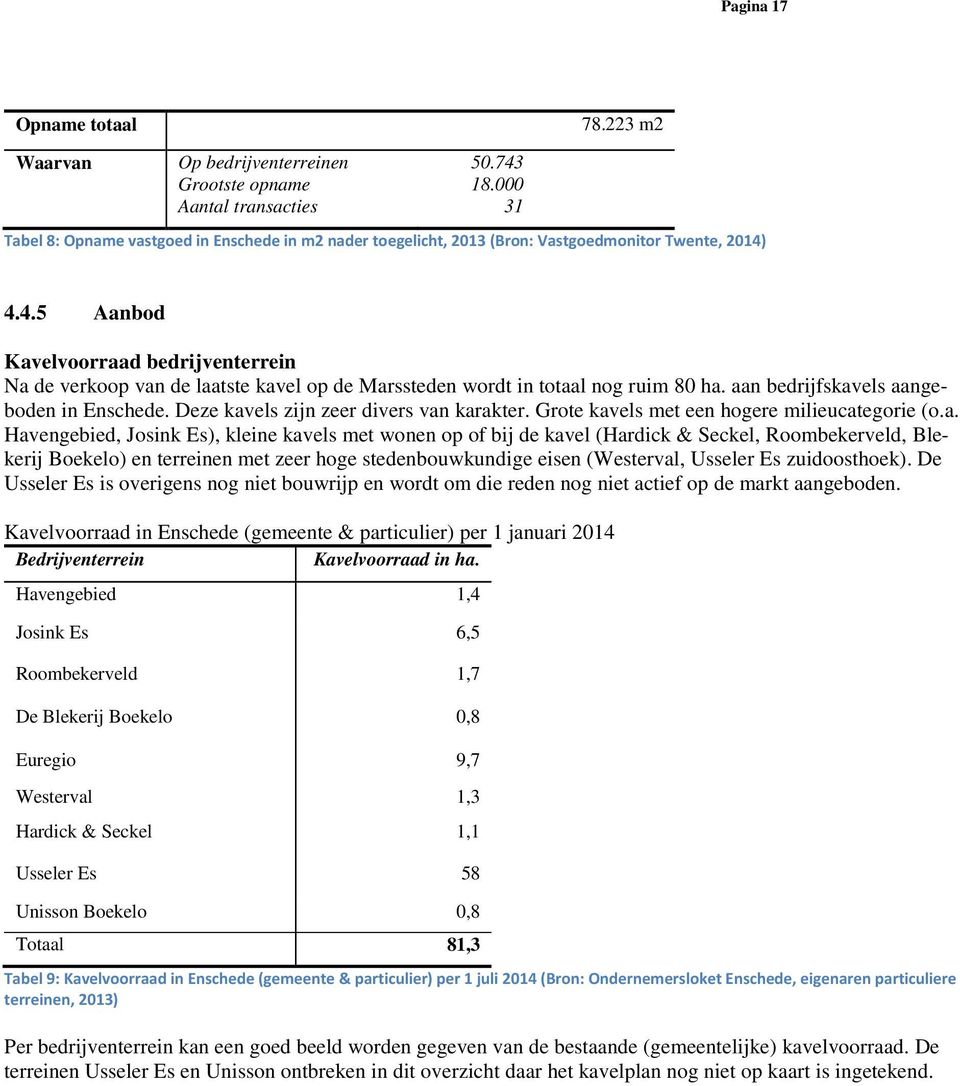 4.4.5 Aanbod Kavelvoorraad bedrijventerrein Na de verkoop van de laatste kavel op de Marssteden wordt in totaal nog ruim 80 ha. aan bedrijfskavels aangeboden in Enschede.