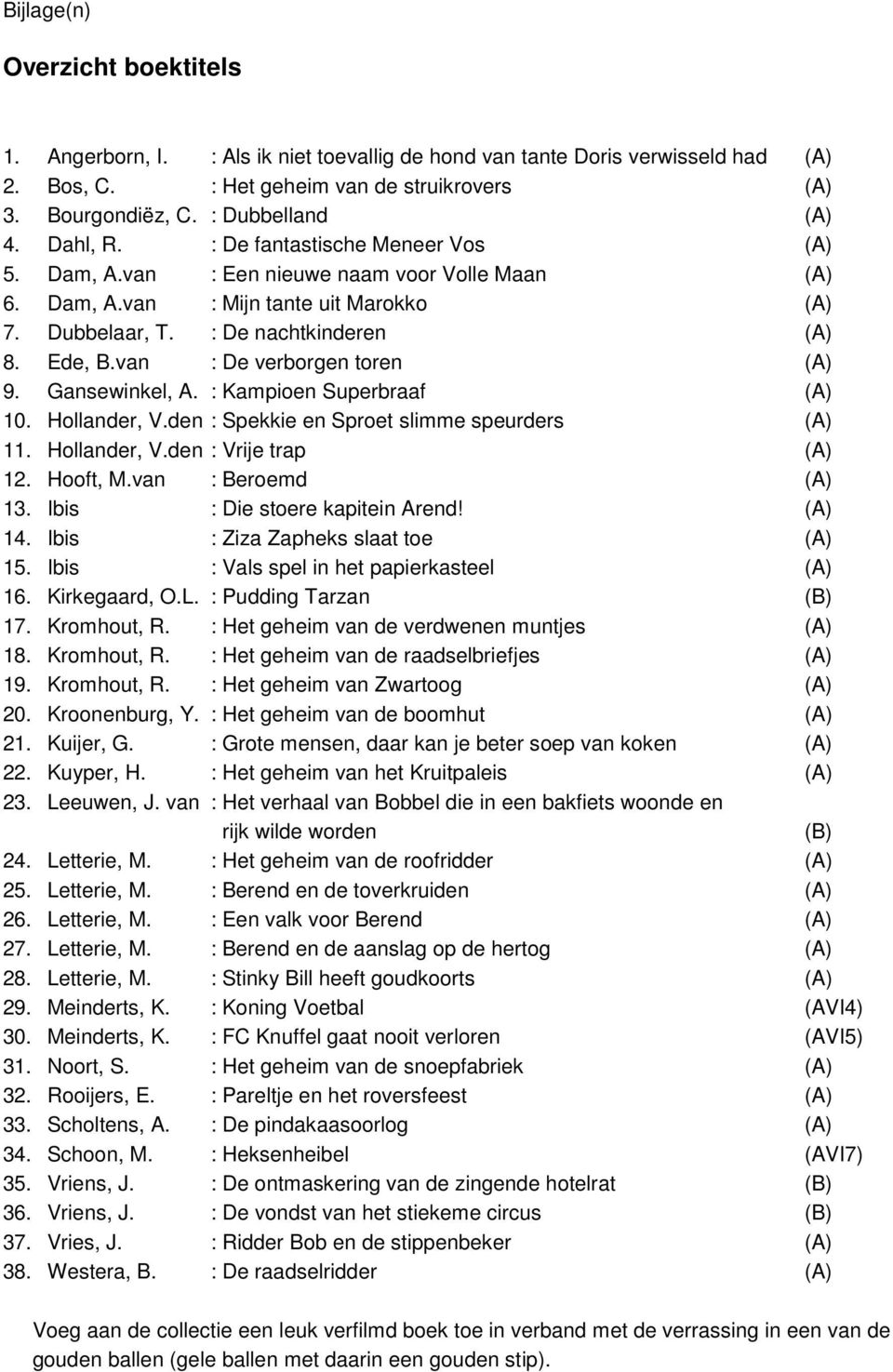 Ede, B.van : De verborgen toren (A) 9. Gansewinkel, A. : Kampioen Superbraaf (A) 10. Hollander, V.den : Spekkie en Sproet slimme speurders (A) 11. Hollander, V.den : Vrije trap (A) 12. Hooft, M.