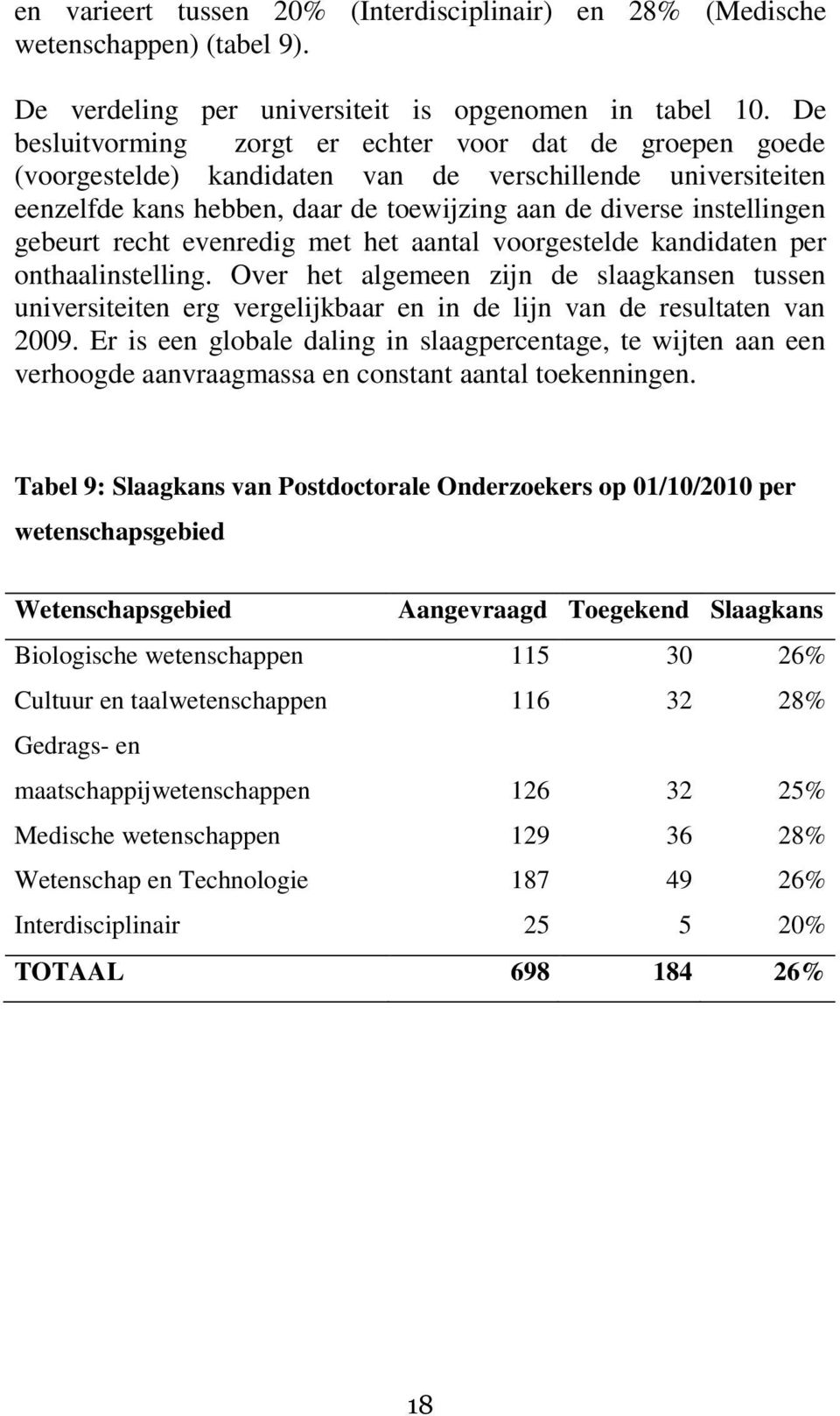 recht evenredig met het aantal voorgestelde kandidaten per onthaalinstelling. Over het algemeen zijn de slaagkansen tussen universiteiten erg vergelijkbaar en in de lijn van de resultaten van 2009.