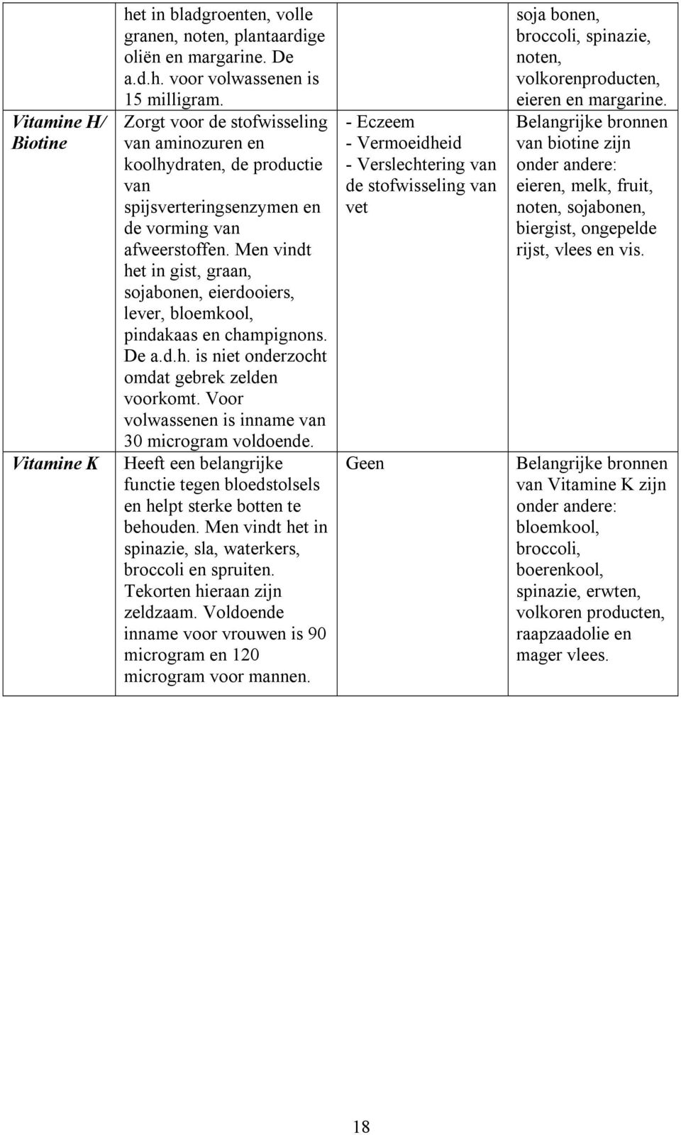 Men vindt het in gist, graan, sojabonen, eierdooiers, lever, bloemkool, pindakaas en champignons. De a.d.h. is niet onderzocht omdat gebrek zelden voorkomt.