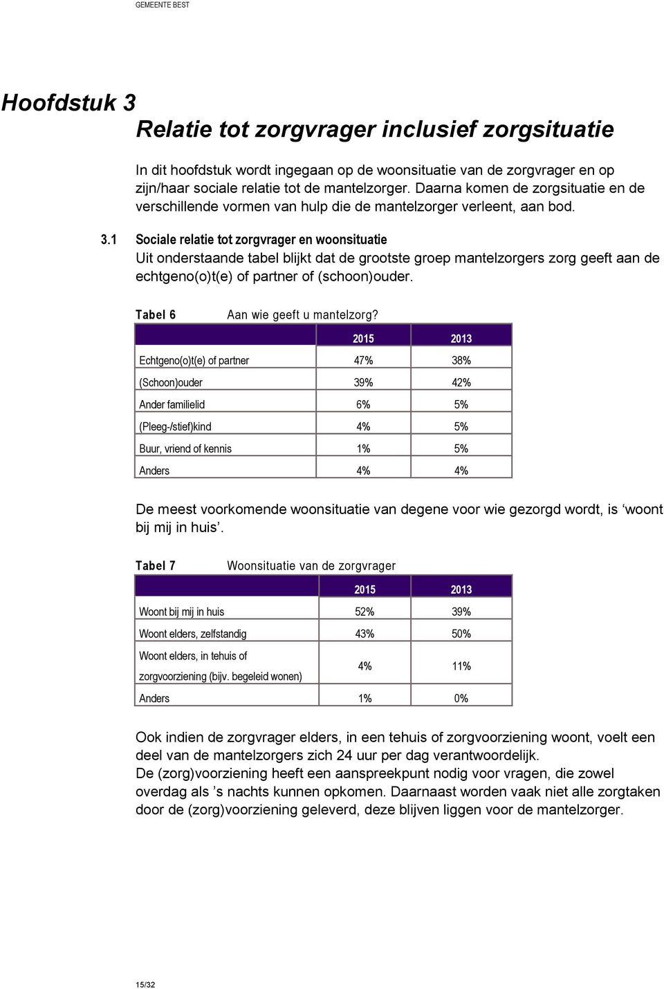 1 Sociale relatie tot zorgvrager en woonsituatie Uit onderstaande tabel blijkt dat de grootste groep mantelzorgers zorg geeft aan de echtgeno(o)t(e) of partner of (schoon)ouder.