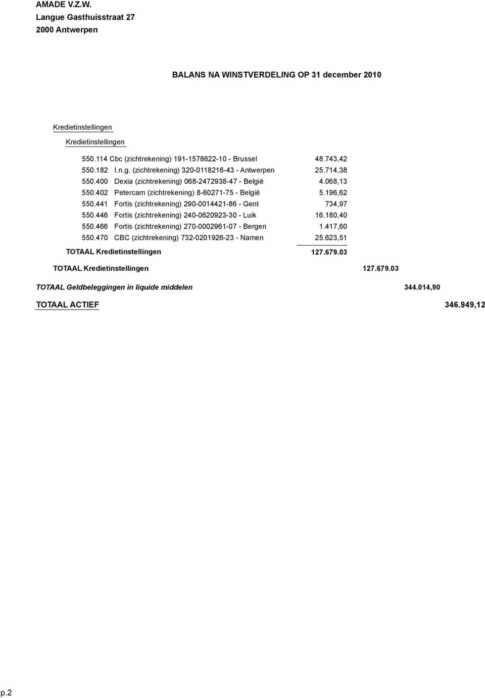 446 Fortis (zichtrekening) 240-0620923-30 - Luik 550.466 Fortis (zichtrekening) 270-0002961-07 - Bergen 550.470 CBC (zichtrekening) 732-0201926-23 - Namen TOTAAL Kredietinstellingen 48.