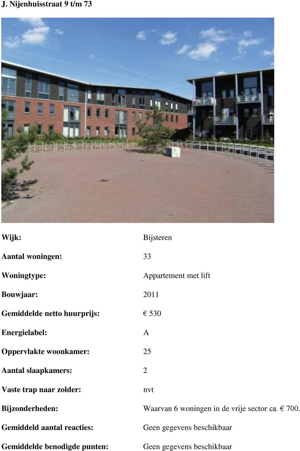 woonkamer: 25 antal slaapkamers: 2 nvt Waarvan 6 woningen in de