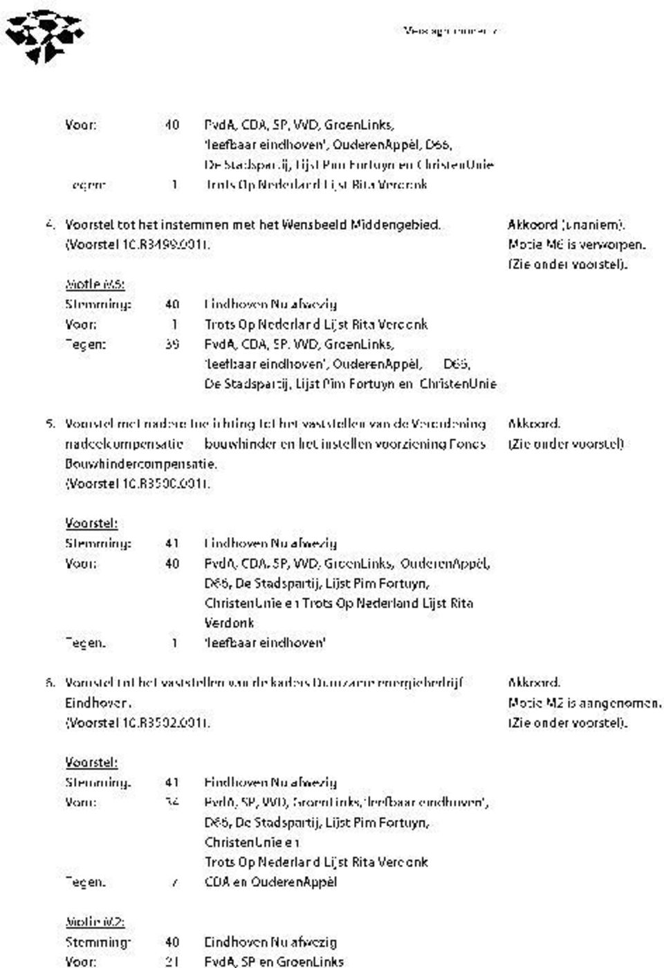 Motie M6: Stemming: Voor: Tegen: 40 Eindhoven Nu afwezig 39 Trots Op Nederland Lijst Rita Verdonk PvdA, CDA, SP, VVD, GroenLinks, leefbaar eindhoven, OuderenAppel, D66, De Stadspartij, Lijst Pim