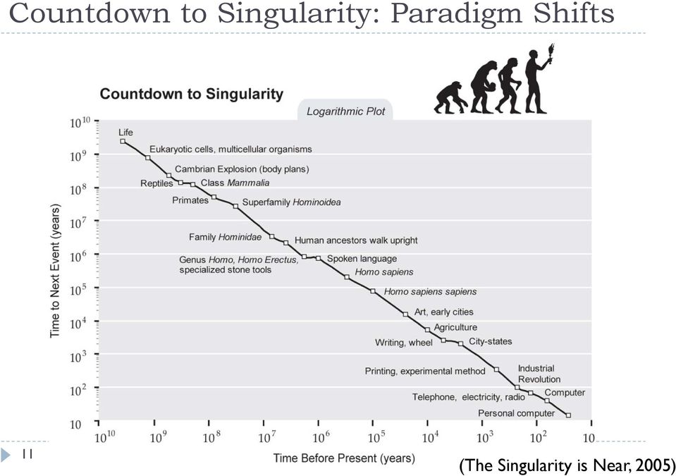 Paradigm Shifts 11