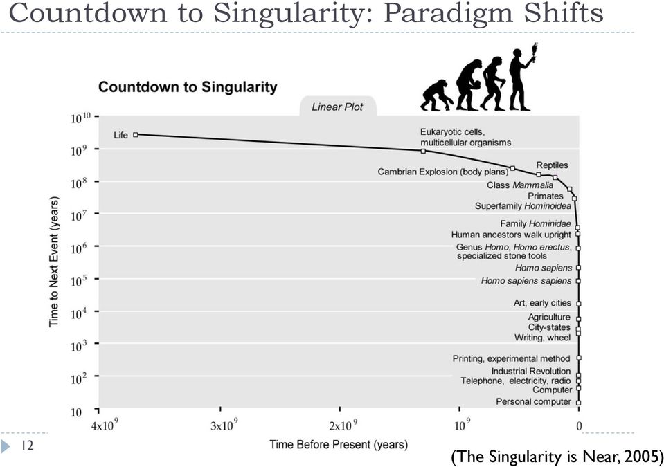 Paradigm Shifts 12