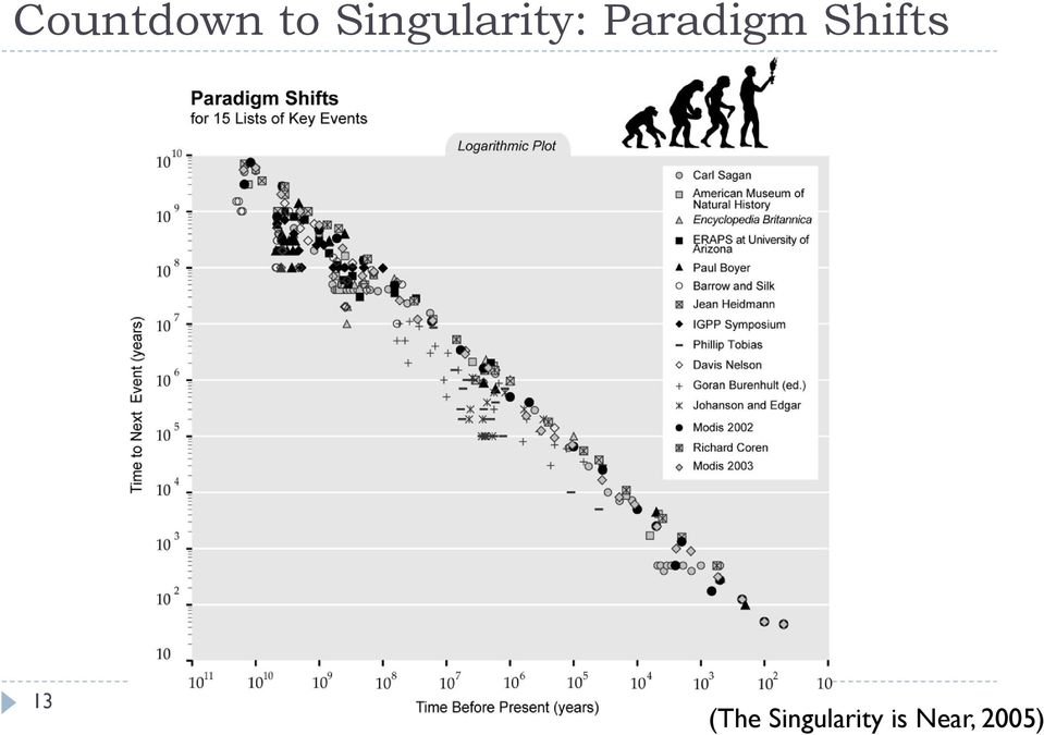 Paradigm Shifts 13