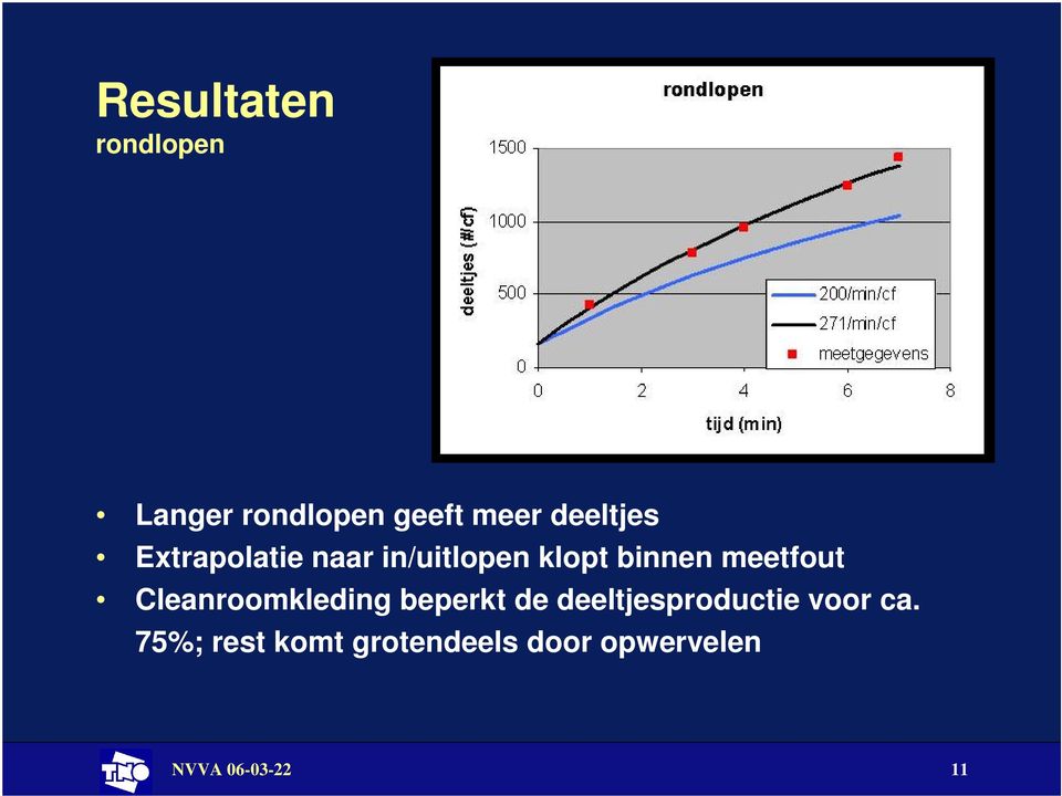 meetfout Cleanroomkleding beperkt de deeltjesproductie