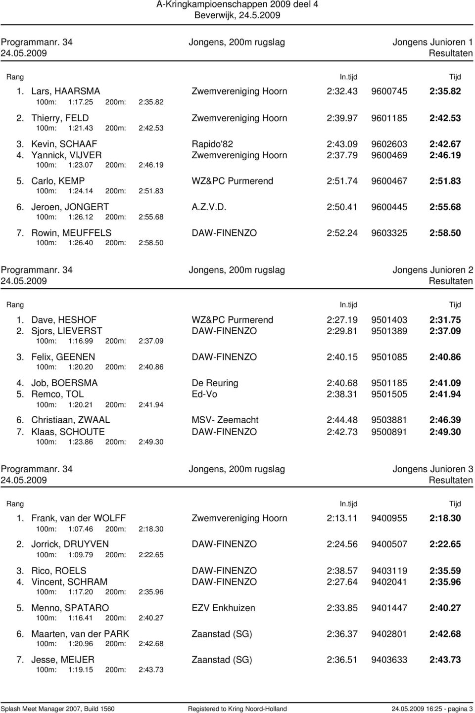 Carlo, KEMP WZ&PC Purmerend 2:51.74 9600467 2:51.83 100m: 1:24.14 200m: 2:51.83 6. Jeroen, JONGERT A.Z.V.D. 2:50.41 9600445 2:55.68 100m: 1:26.12 200m: 2:55.68 7. Rowin, MEUFFELS DAW-FINENZO 2:52.