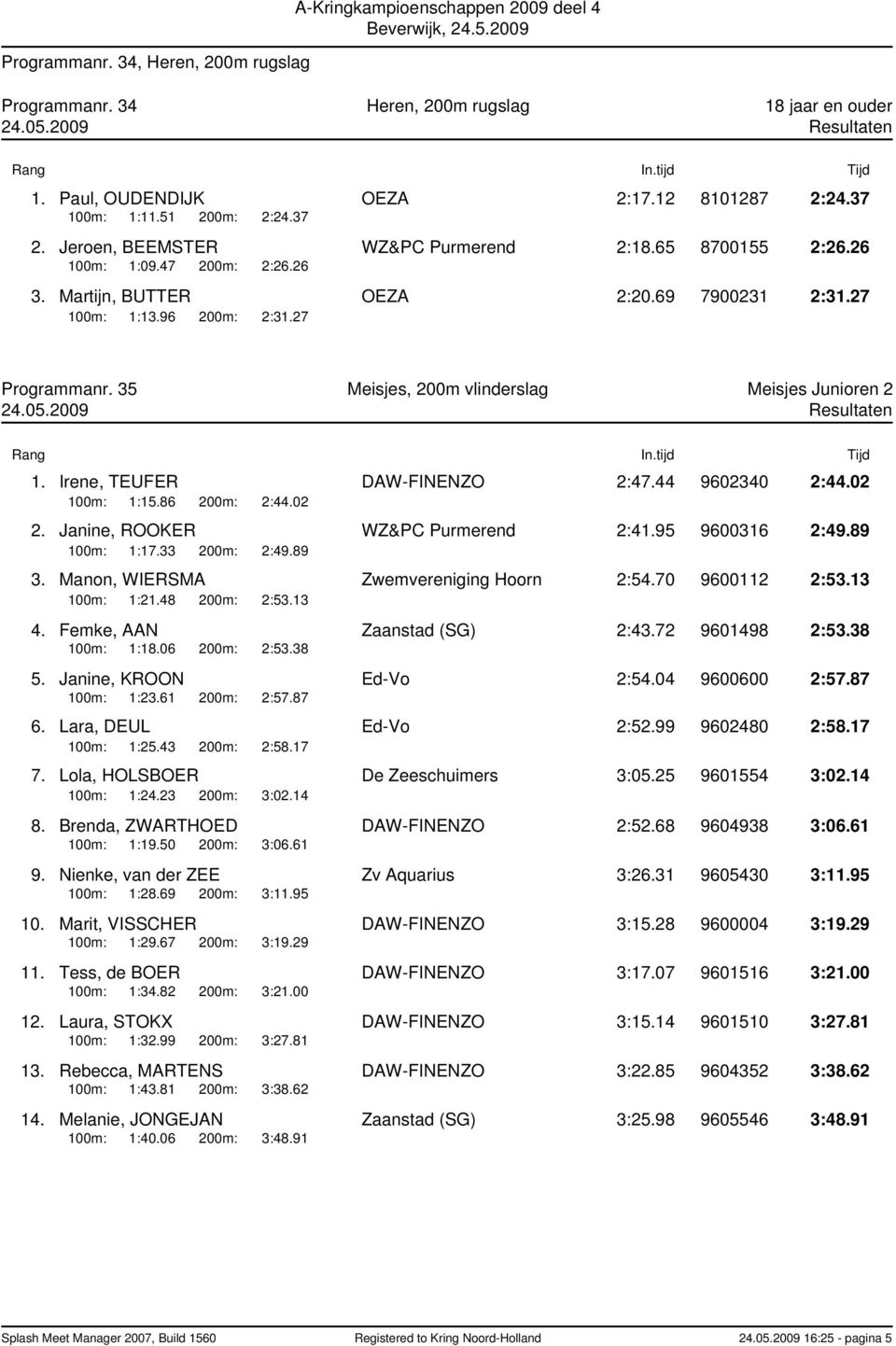 35 Meisjes, 200m vlinderslag Meisjes Junioren 2 1. Irene, TEUFER DAW-FINENZO 2:47.44 9602340 2:44.02 100m: 1:15.86 200m: 2:44.02 2. Janine, ROOKER WZ&PC Purmerend 2:41.95 9600316 2:49.89 100m: 1:17.