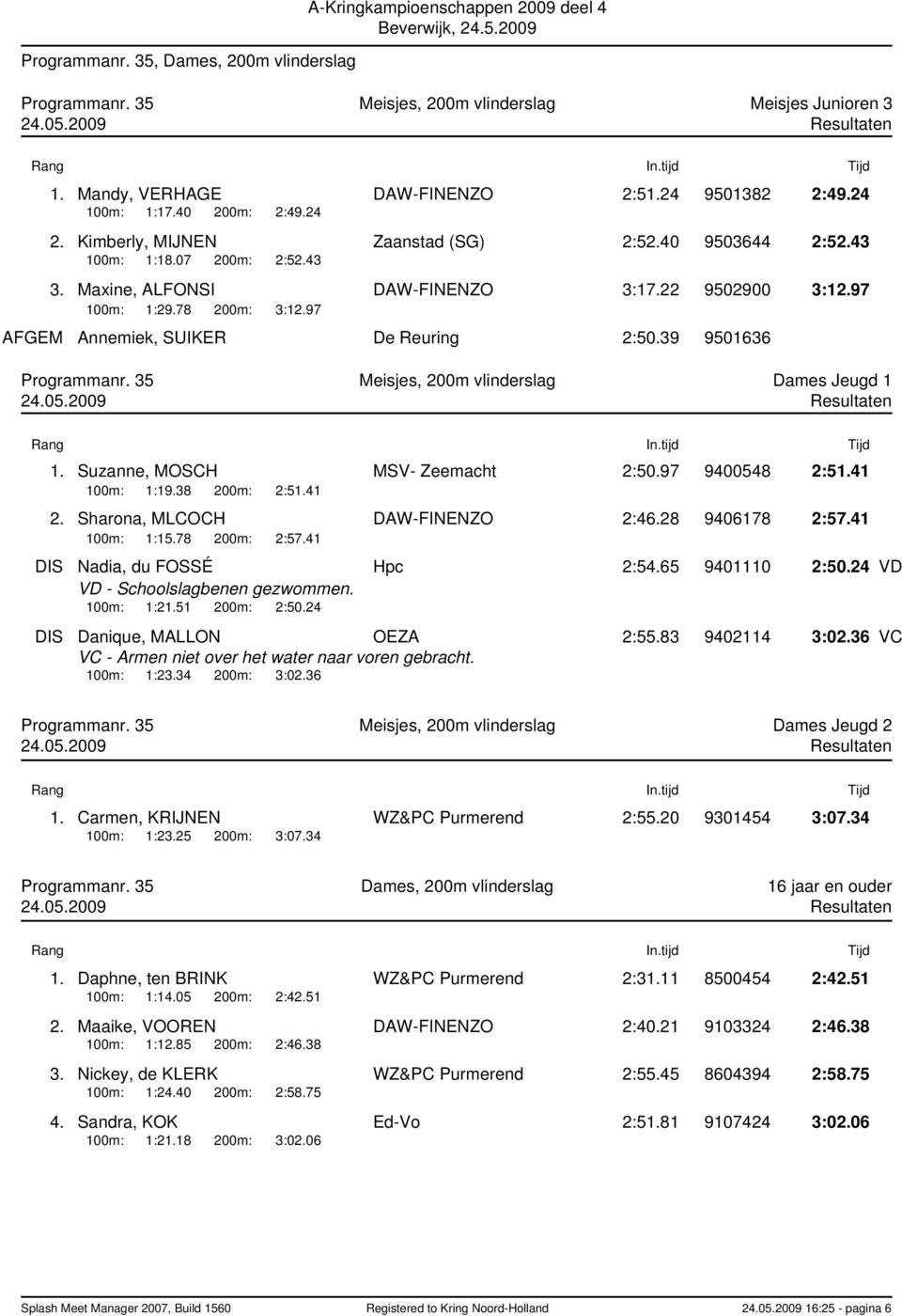 97 AFGEM Annemiek, SUIKER De Reuring 2:50.39 9501636 Programmanr. 35 Meisjes, 200m vlinderslag Dames Jeugd 1 1. Suzanne, MOSCH MSV- Zeemacht 2:50.97 9400548 2:51.41 100m: 1:19.38 200m: 2:51.41 2.