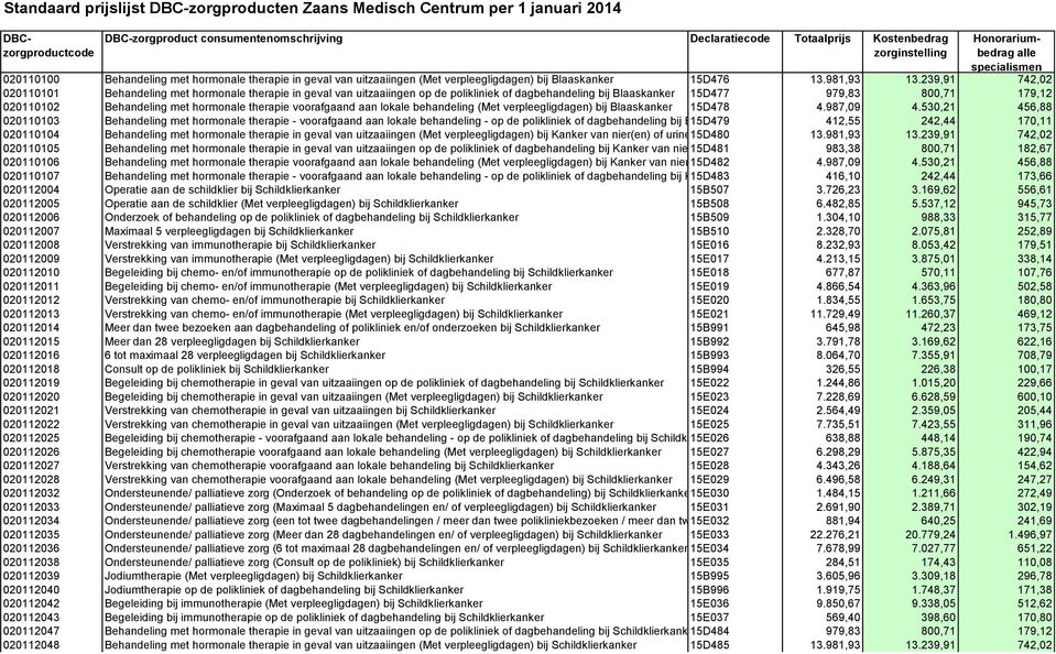 hormonale therapie voorafgaand aan lokale behandeling (Met verpleegligdagen) bij Blaaskanker 15D478 4.987,09 4.