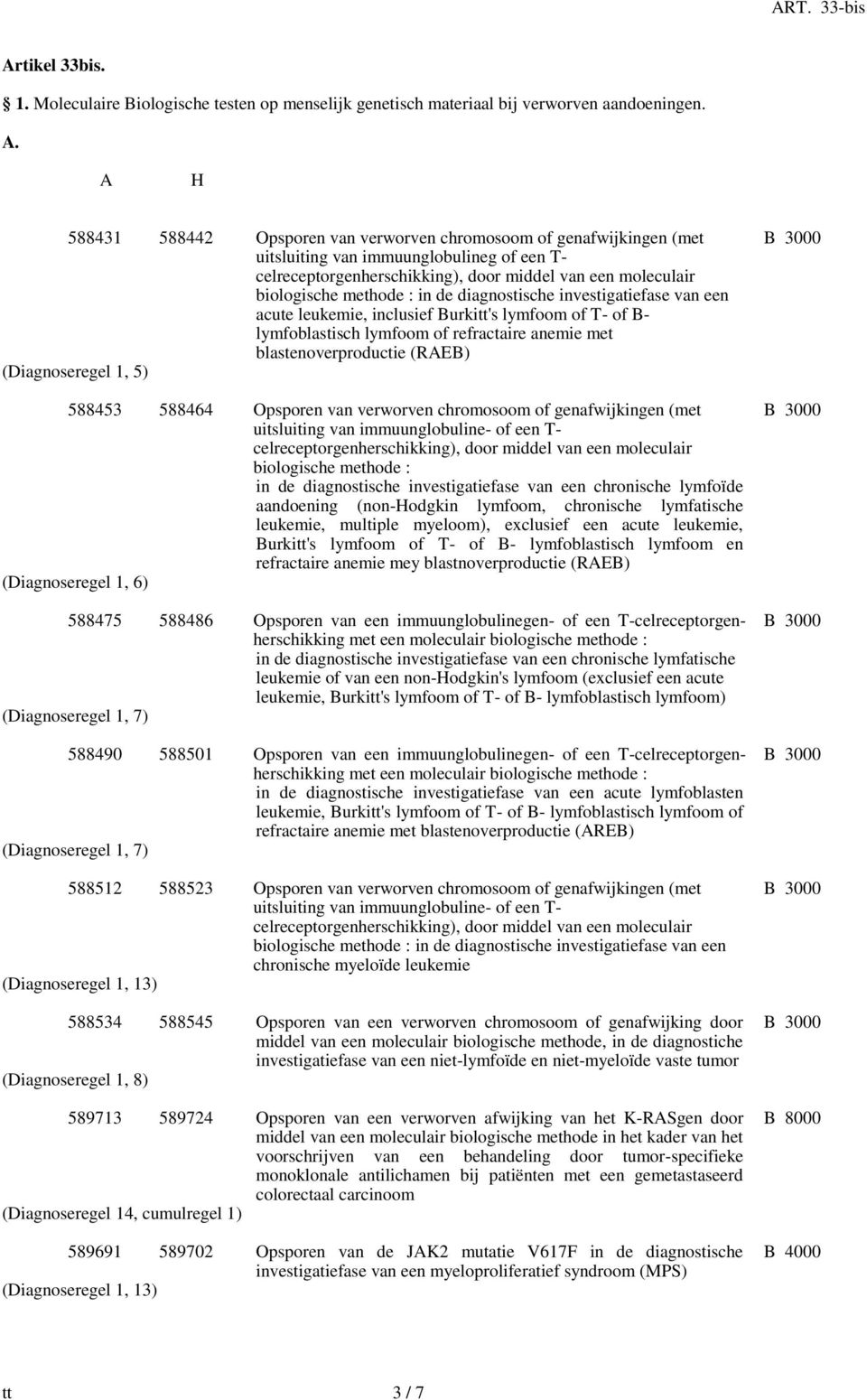 in de diagnostische investigatiefase van een acute leukemie, inclusief Burkitt's lymfoom of T- of B- lymfoblastisch lymfoom of refractaire anemie met blastenoverproductie (RAEB) (Diagnoseregel 1, 5)