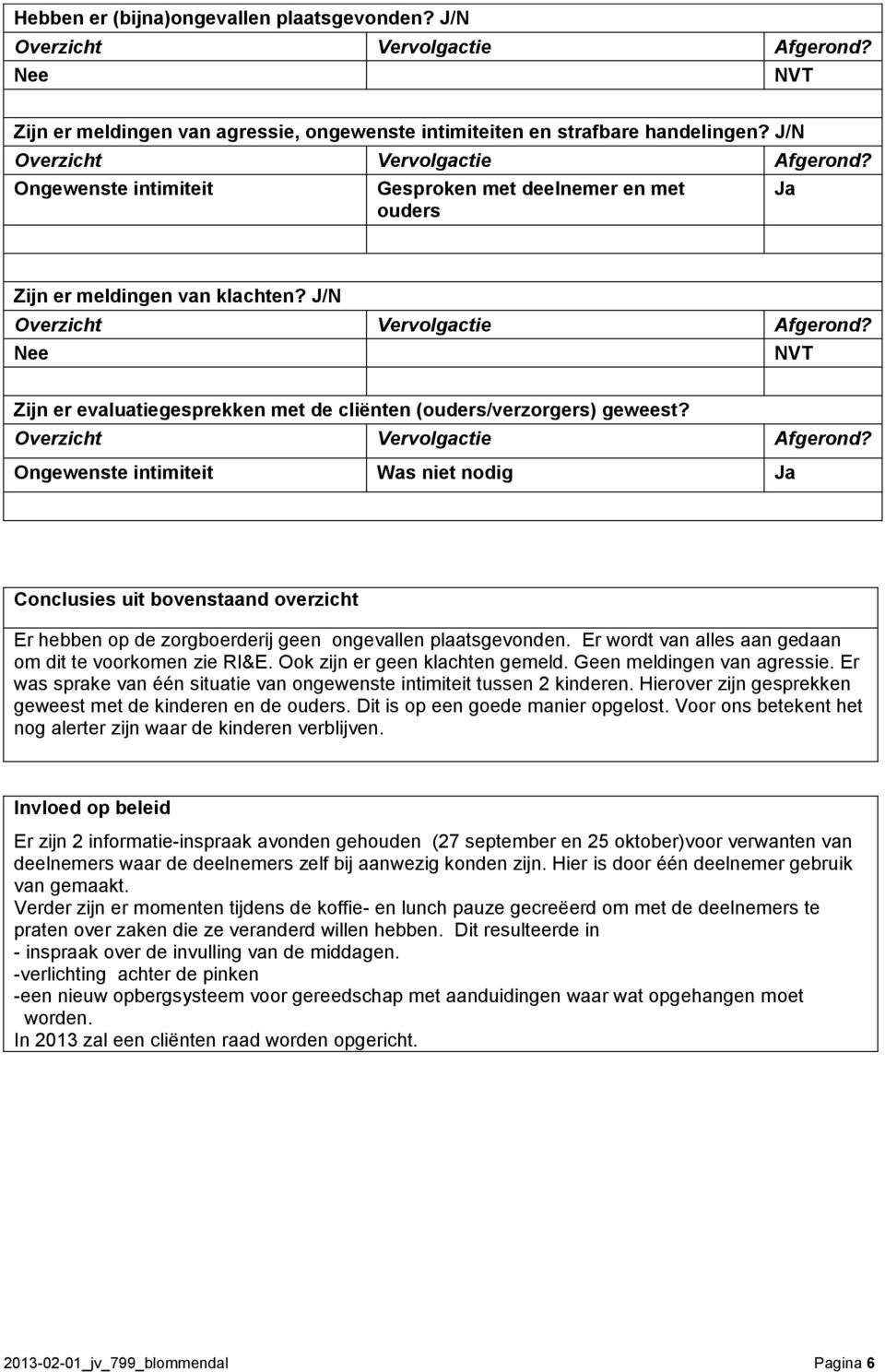 Nee NVT Zijn er evaluatiegesprekken met de cliënten (ouders/verzorgers) geweest? Overzicht Vervolgactie Afgerond?