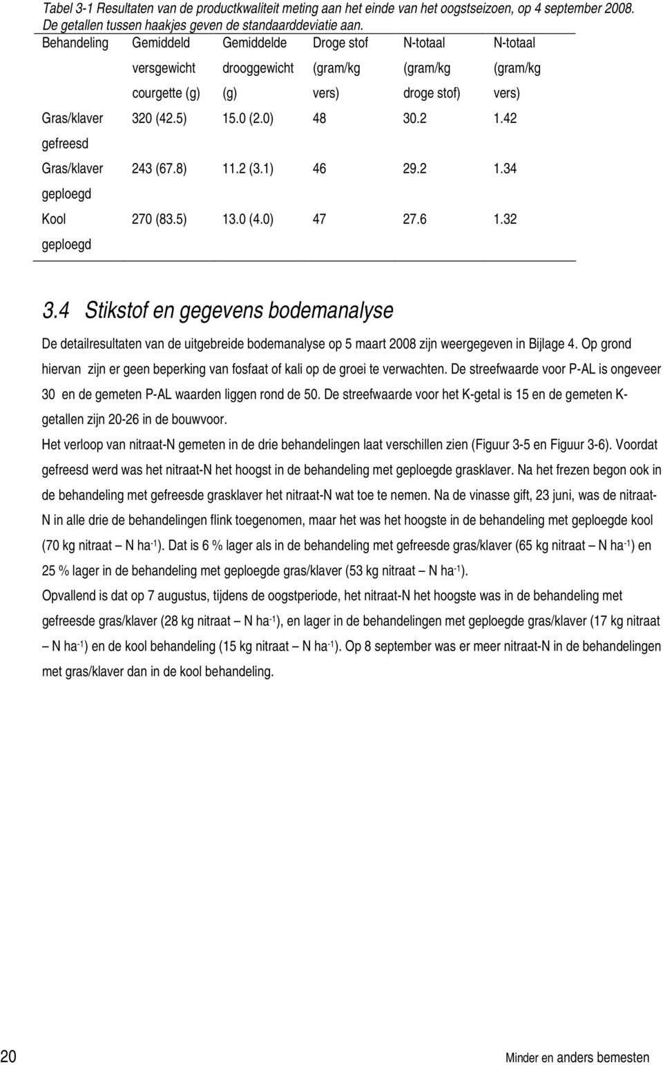 42 gefreesd Gras/klaver 243 (67.8) 11.2 (3.1) 46 29.2 1.34 geploegd Kool geploegd 270 (83.5) 13.0 (4.0) 47 27.6 1.32 3.