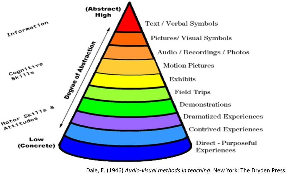 methods in teaching.